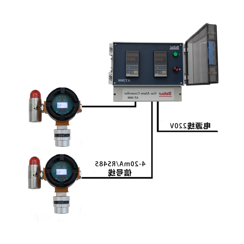 AT2000-CS2二硫化碳气体检测装置